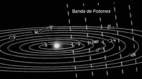 El Sol y sus planetas entrando a la Banda de Fotones