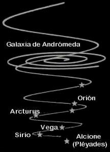 Esquema de la espiral galctica