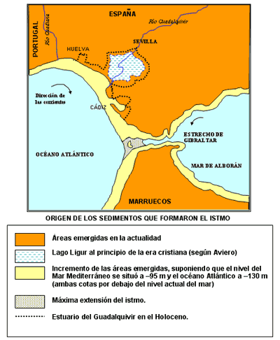 Origen de los sedimentos