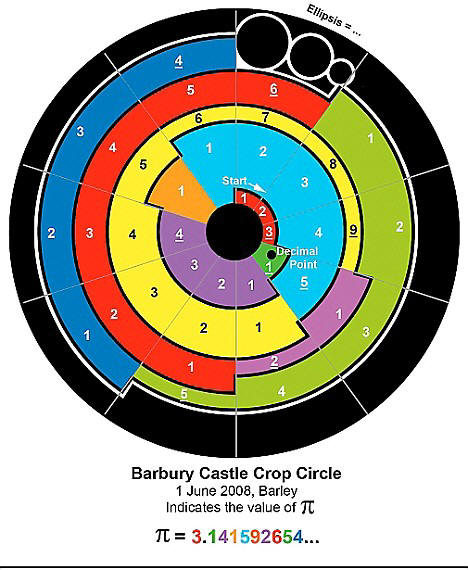 Banbury Castle Crop Circle