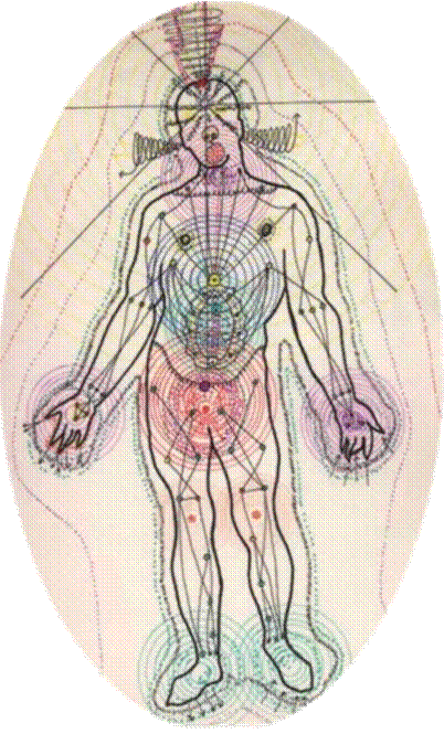 Anatomia Psico-energetica